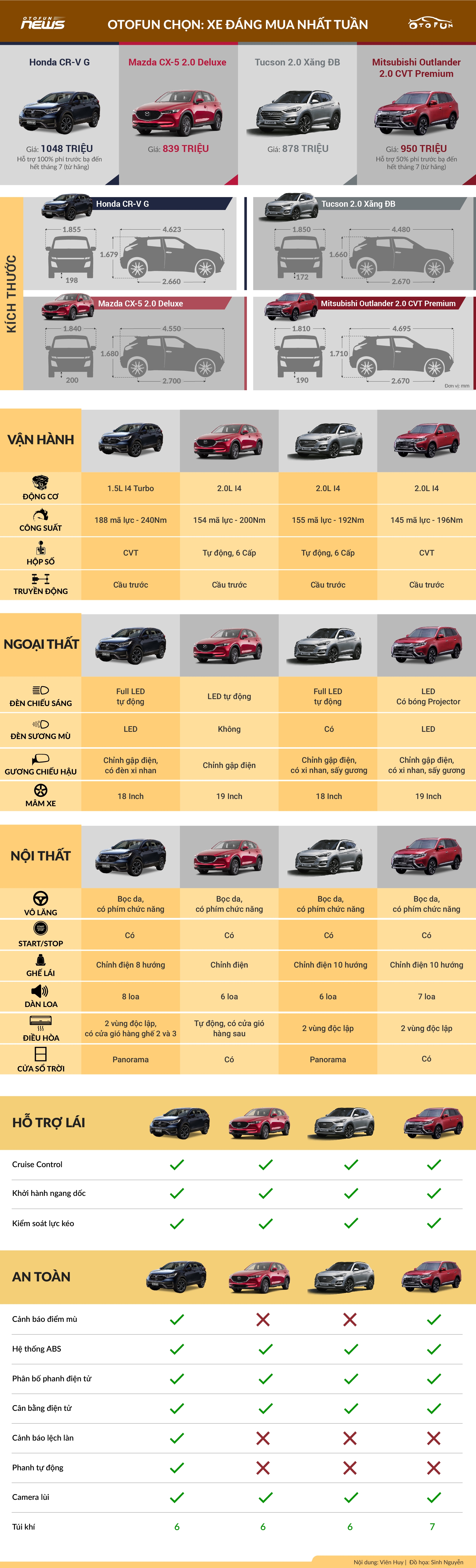 OTOFUN chọn: Honda CR-V G - Xe đáng mua nhất tuần