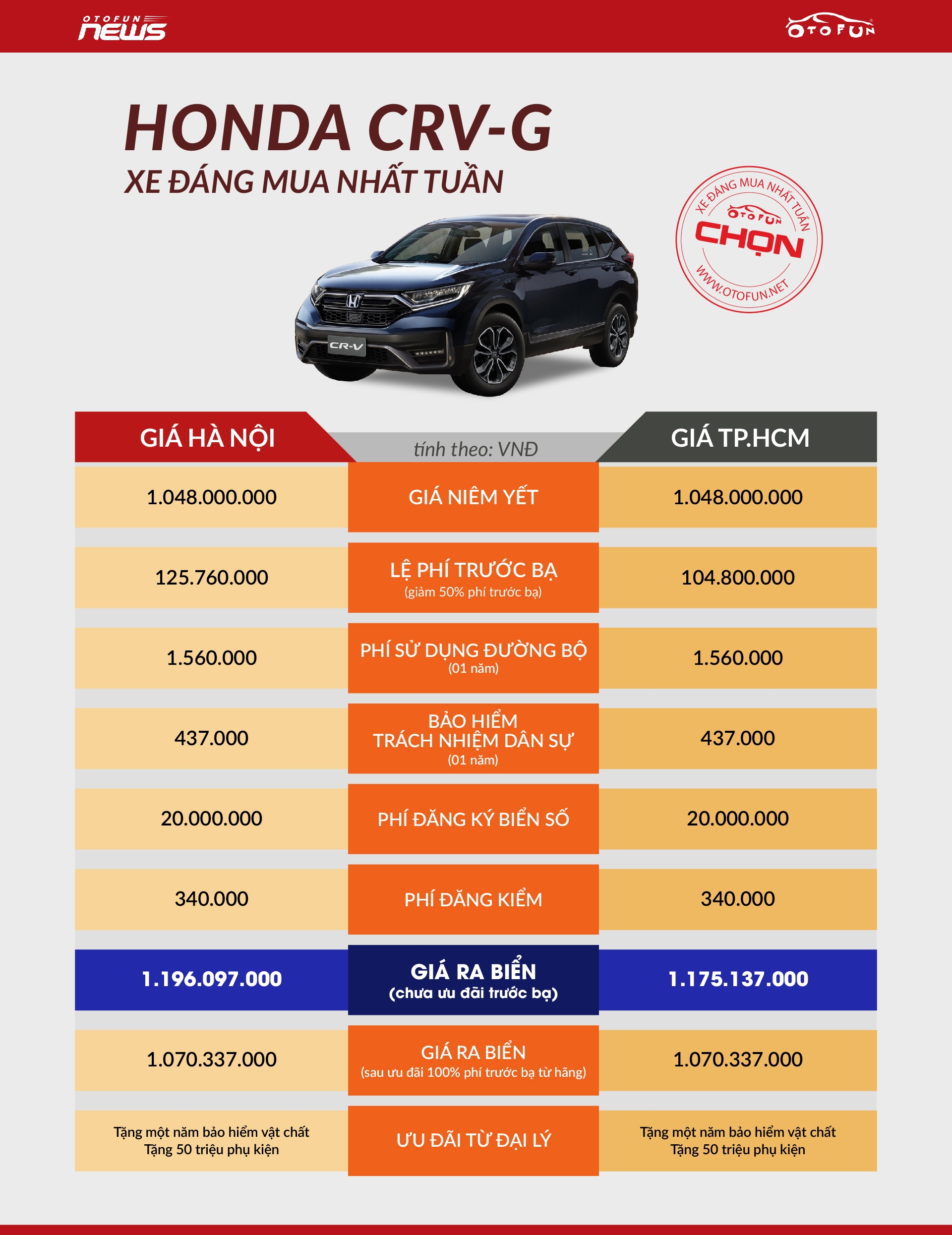 OTOFUN chọn: Honda CR-V G - Xe đáng mua nhất tuần