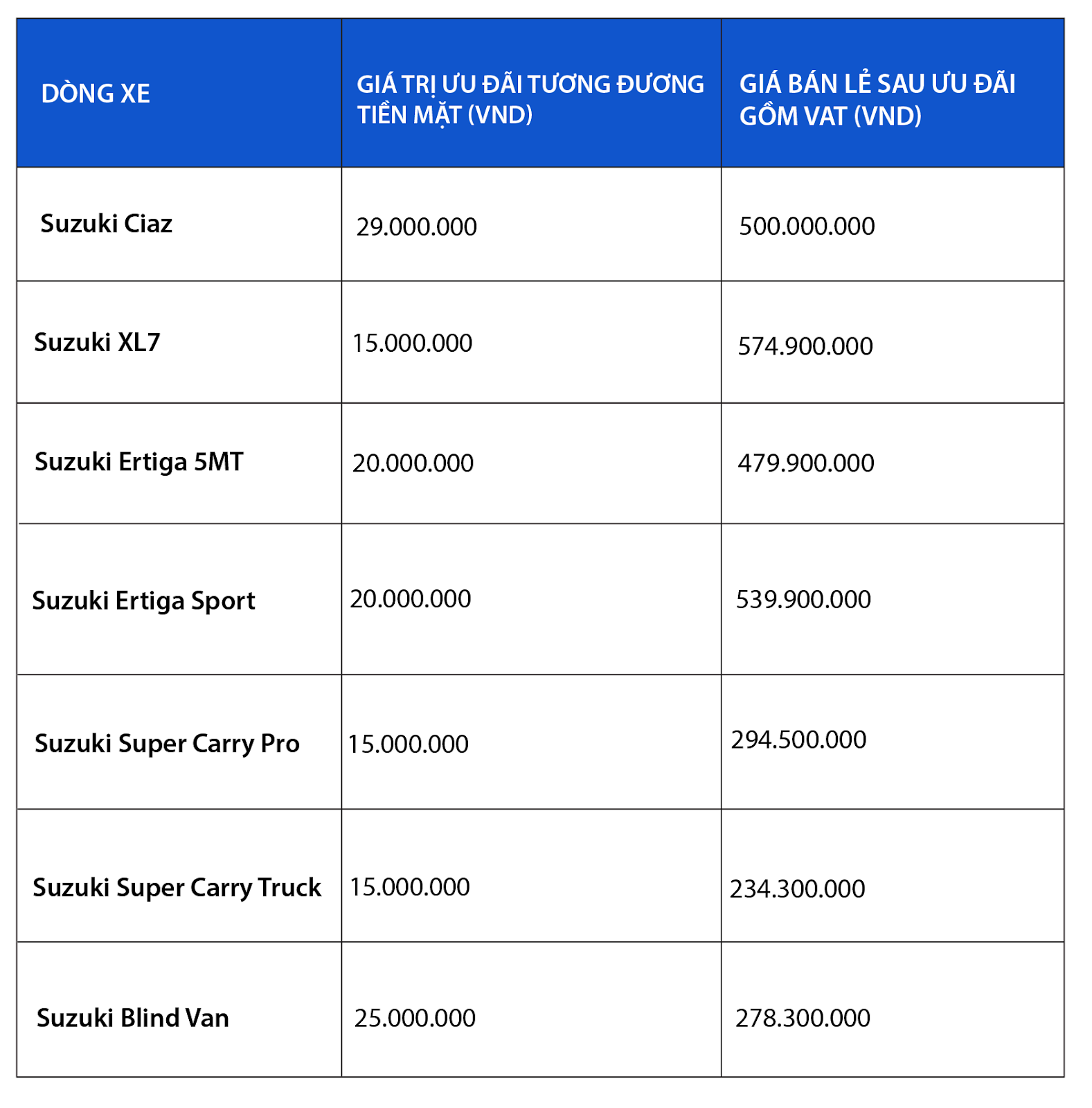 Người dùng đánh giá Suzuki Ciaz: Sedan “ăn chắc mặc bền”, không dành cho số đông