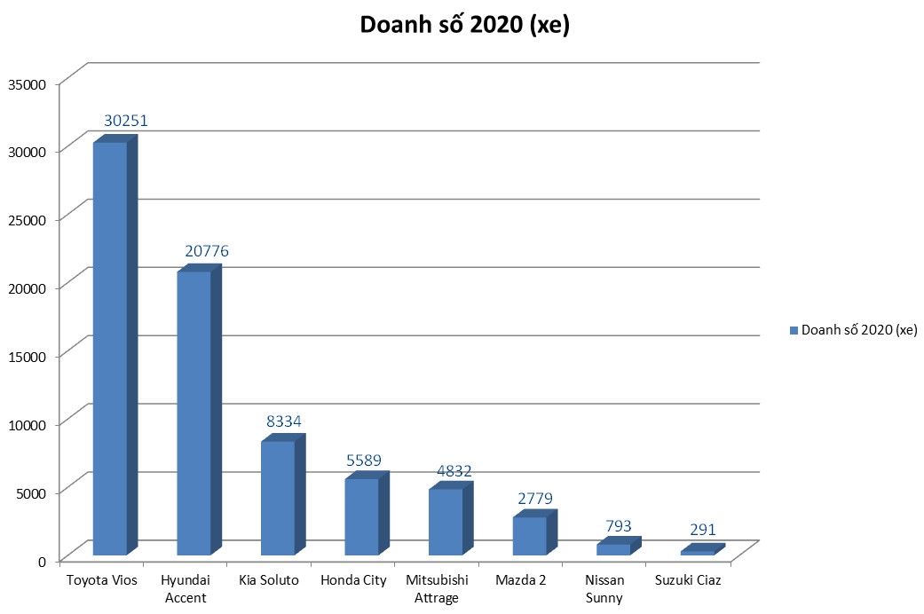 Nissan Almera vừa về nước có làm nên chuyện? Nissan Almera vừa về nước có làm nên chuyện?