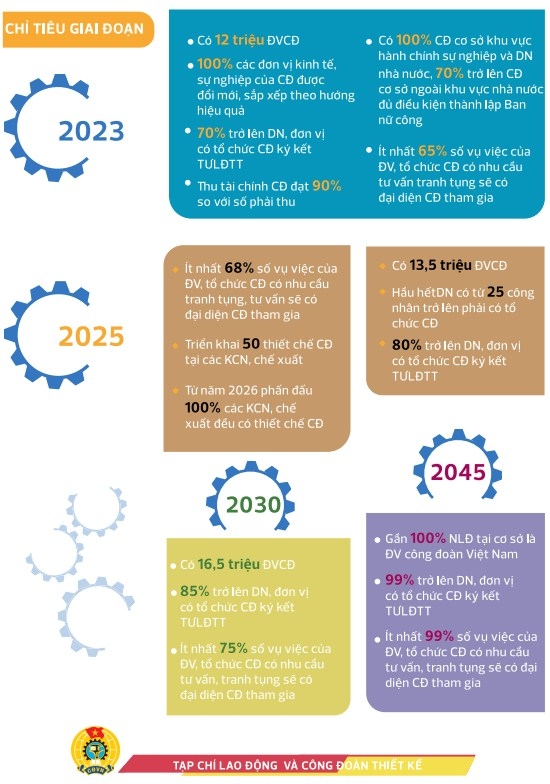 Infographic: Đổi mới tổ chức và hoạt động của Công đoàn Việt Nam trong tình hình mới
