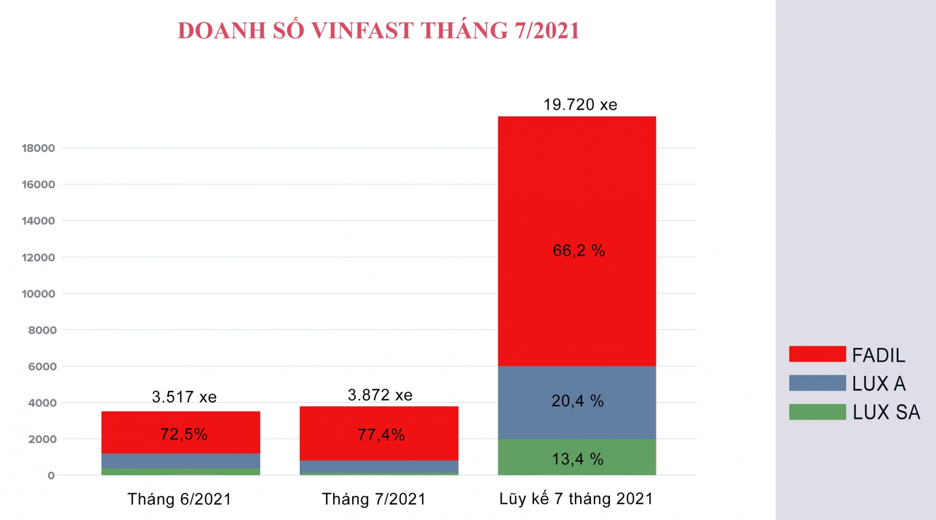 Tổng quan doanh số xe tháng 7/2021 - Đầy thử thách Tổng quan doanh số xe tháng 7/2021 - Đầy thử thách