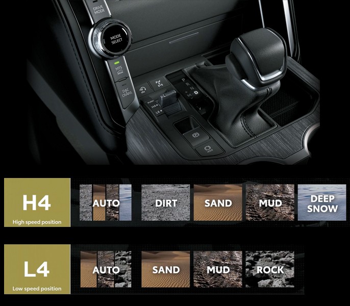 Toyota Land Cruiser 2021 – Biểu tượng vượt thời gian Toyota Land Cruiser 2021 – Biểu tượng vượt thời gian