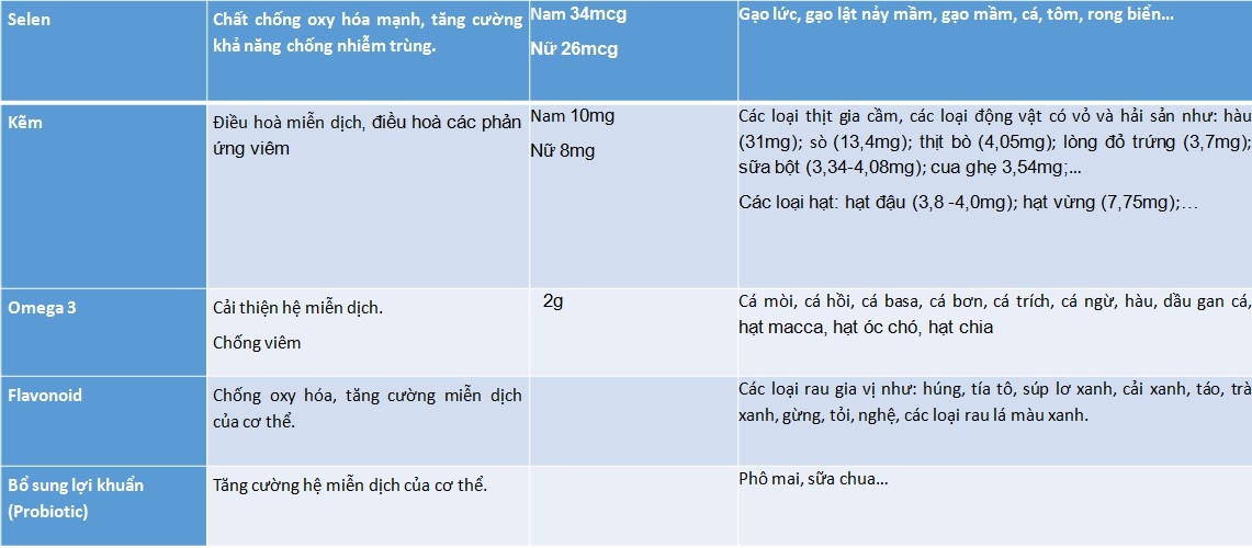 Hướng dẫn chế độ dinh dưỡng cho người nhiễm Covid-19 tại nhà