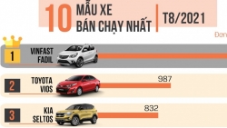 [Infographic] 10 xe bán chạy nhất tháng 8/2021