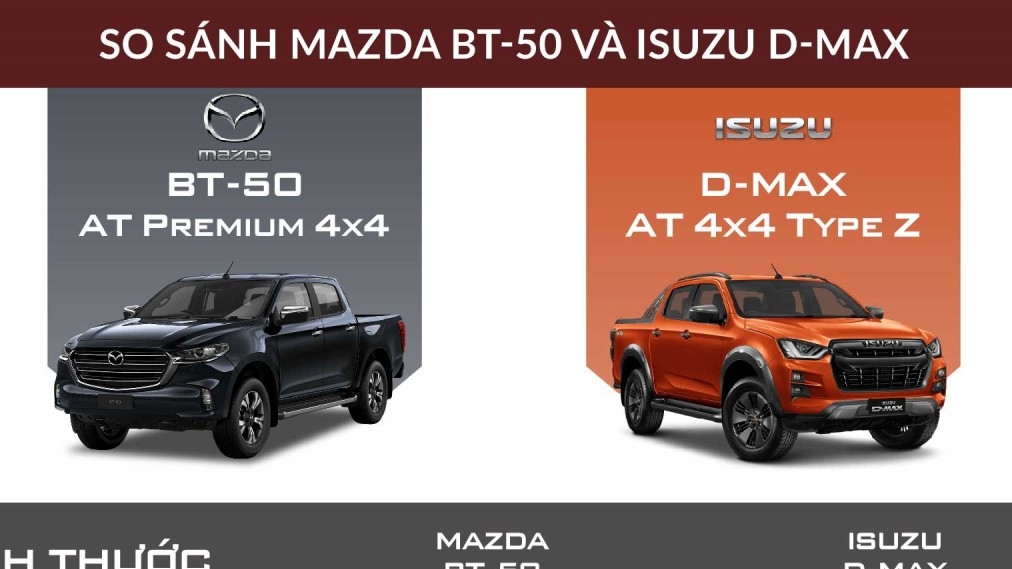 [Infographic] So sánh Mazda BT-50 và Isuzu D-Max phiên bản cao cấp nhất