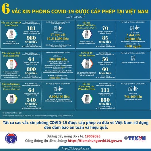 WHO nói gì về vaccine của Sinopharm? WHO nói gì về vaccine của Sinopharm?