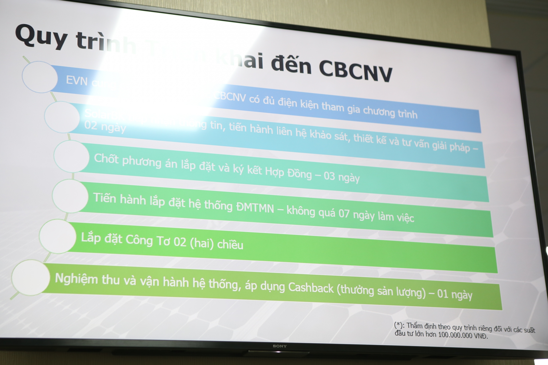 “Tiết kiệm” từ mái nhà trống - những lợi ích của người lao động “Tiết kiệm” từ mái nhà trống những lợi ích của người lao động