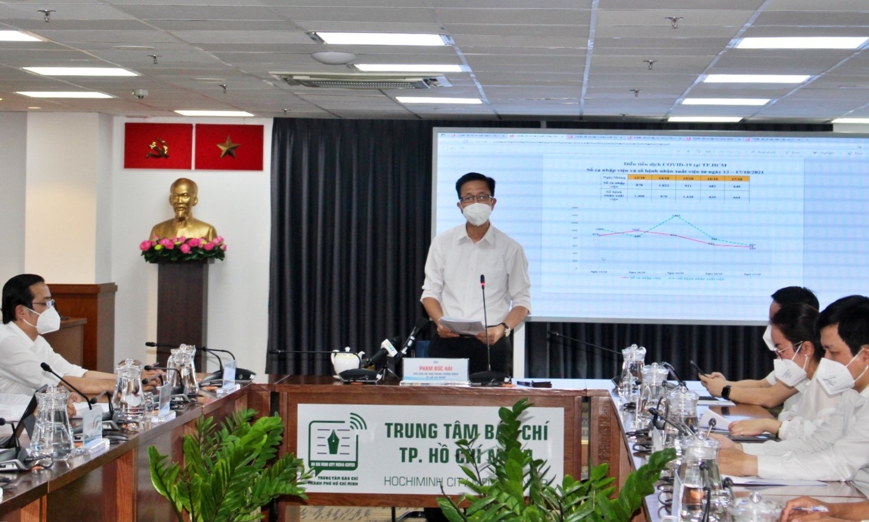 Khoảng 134.850 lao động quay trở lại TP. HCM làm việc