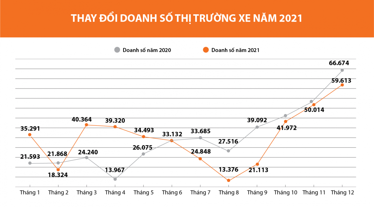 OTOFUN - OTOSAIGON Bình chọn Sự kiện nổi bật 2021 OTOFUN - OTOSAIGON Bình chọn Sự kiện nổi bật 2021