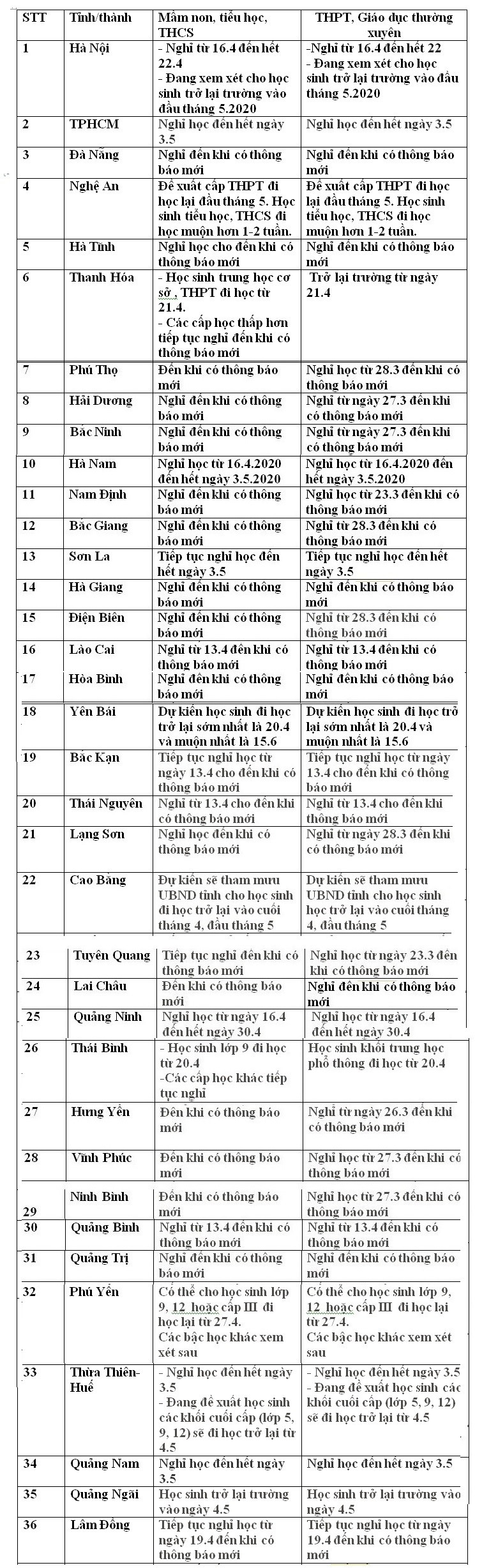 mot so tinh thanh co ke hoach cho hoc sinh di hoc tro lai sau cach ly xa hoi