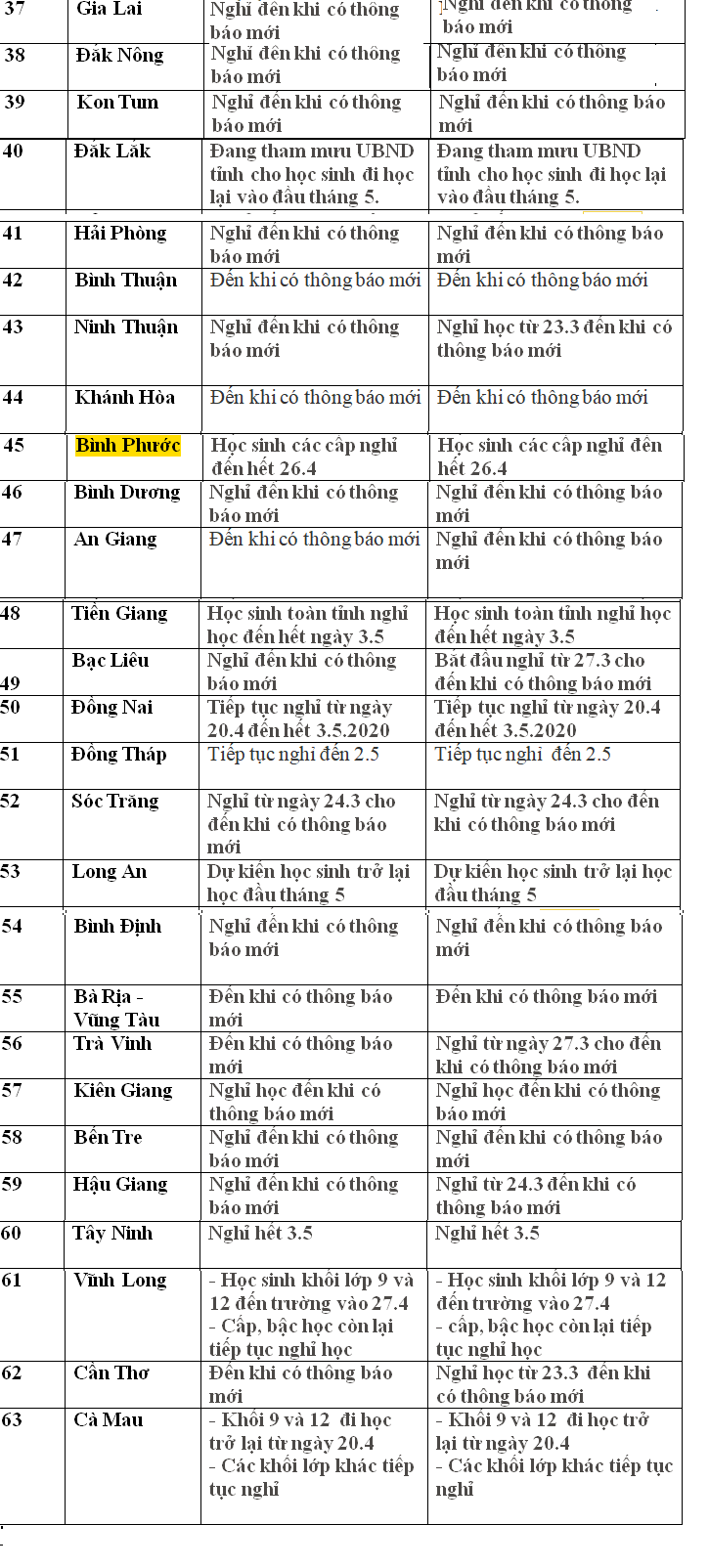 mot so tinh thanh co ke hoach cho hoc sinh di hoc tro lai sau cach ly xa hoi