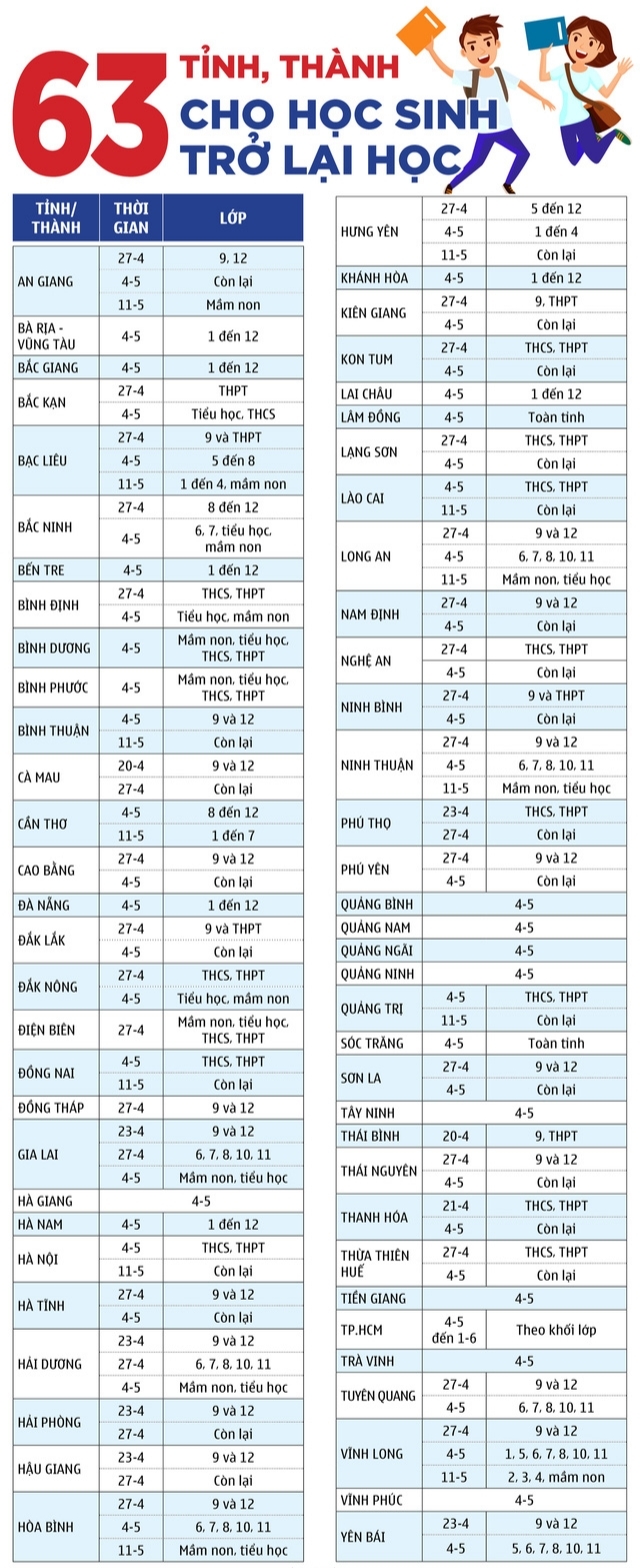 Ngày đầu Hà Nội đi học lại, 3 học sinh bị sốt, phải cách ly ngay dau ha noi di hoc lai 3 hoc sinh bi sot phai cach ly