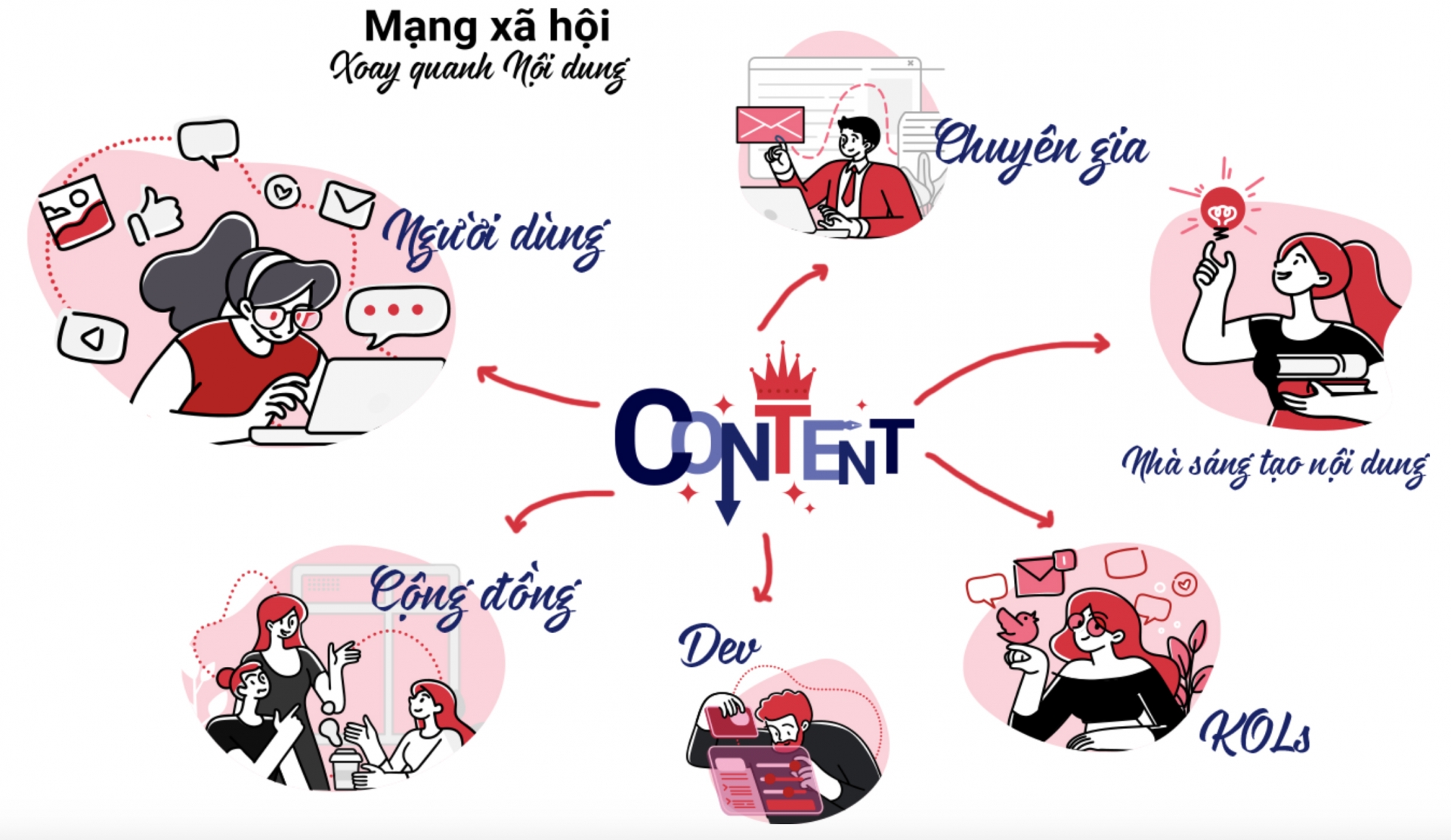 Lotus, mạng xã hội hay báo tổng hợp?