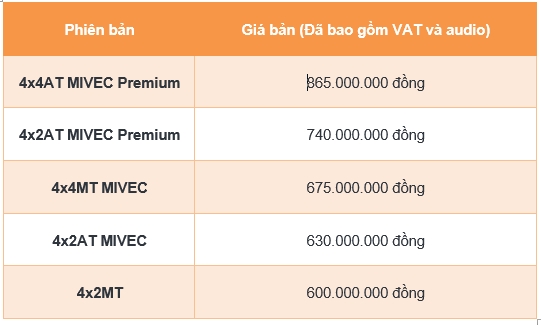 Mitsubishi Triton 2020 trình làng, giá cao nhất 865 triệu mitsubishi triton 2020 an toan nhat phan khuc gia cao nhat 865 trieu