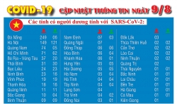 Covid-19: Cập nhật thông tin mới nhất ngày 9/8