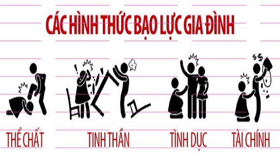 bao luc gia dinh va bien phap an toan cho nguoi phu nu