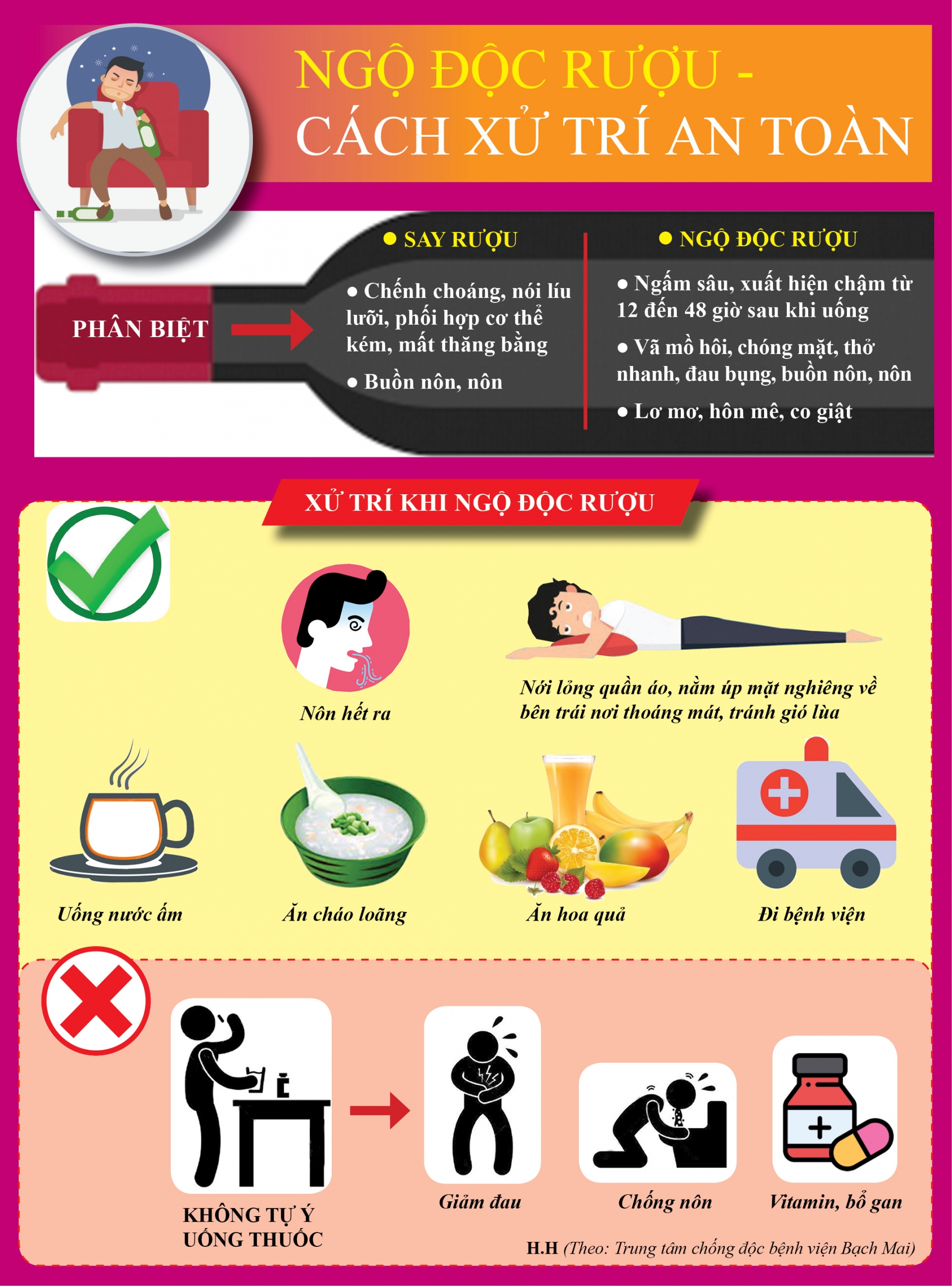 ngo doc ruou va cach xu tri an toan