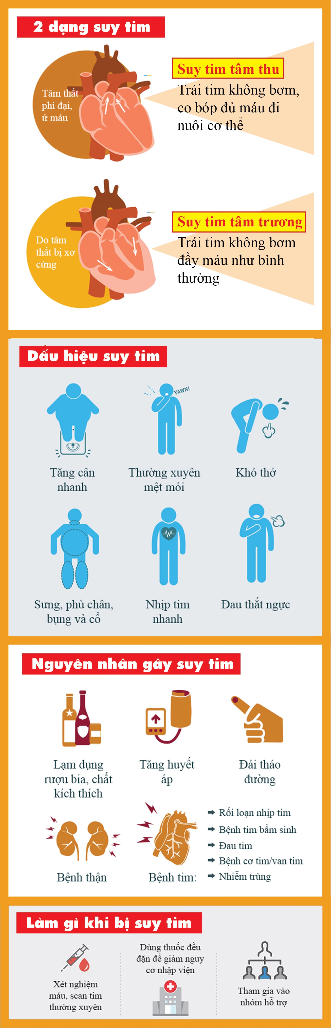 benh suy tim nhan biet dau hieu som phong tranh rui ro cao