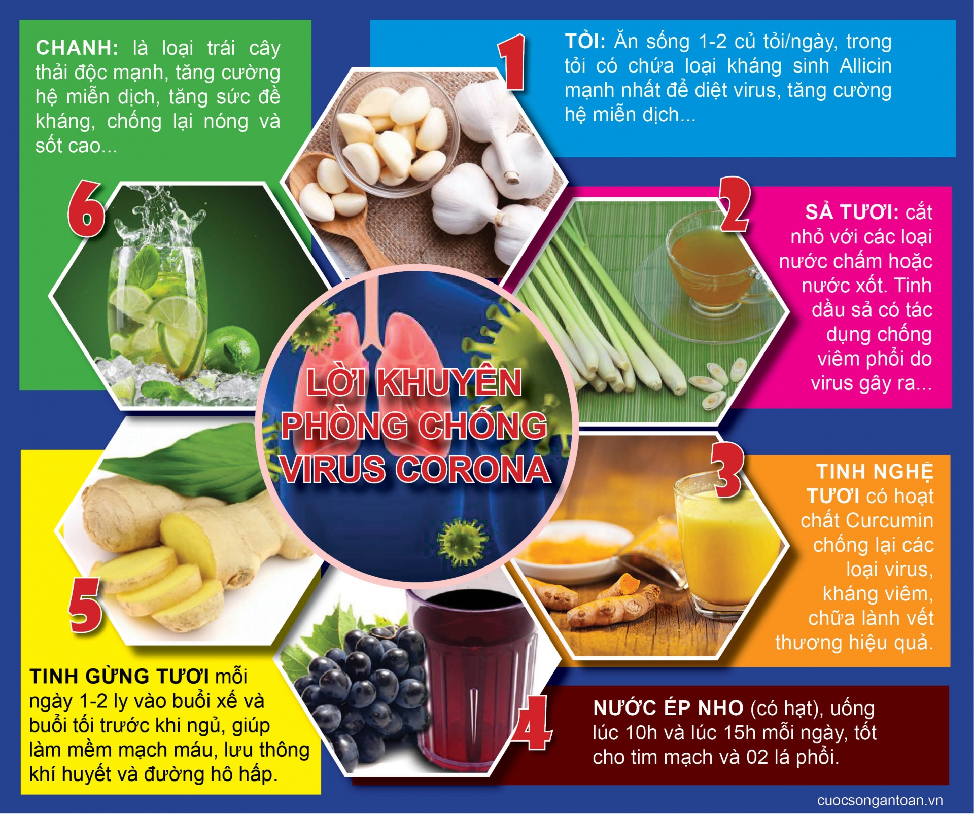 loi khuyen phong chong virus corona