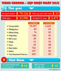 tp ho chi minh cach ly 3 nguoi den tu tam dich cua han quoc