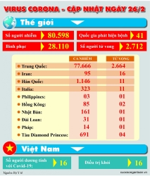 trao tang 3000 khau trang cho doan vien cong ty da giay thuan phat