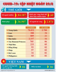 who 10 dieu co ban de bao ve ban than va cong dong khoi covid 19