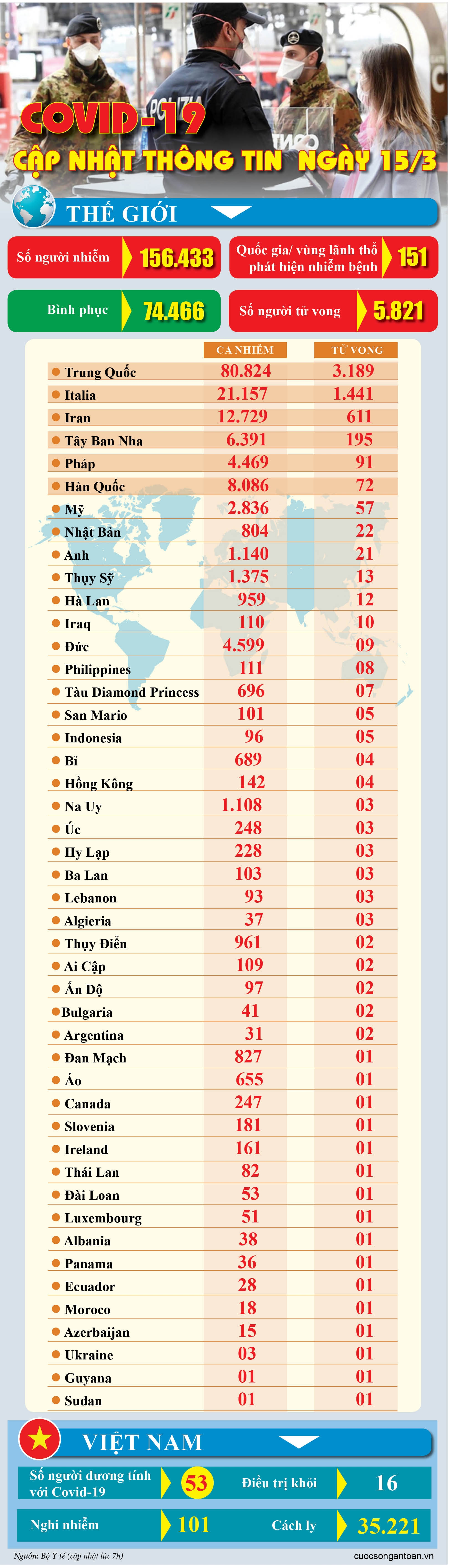 covid 19 cap nhat thong tin moi nhat ngay 153