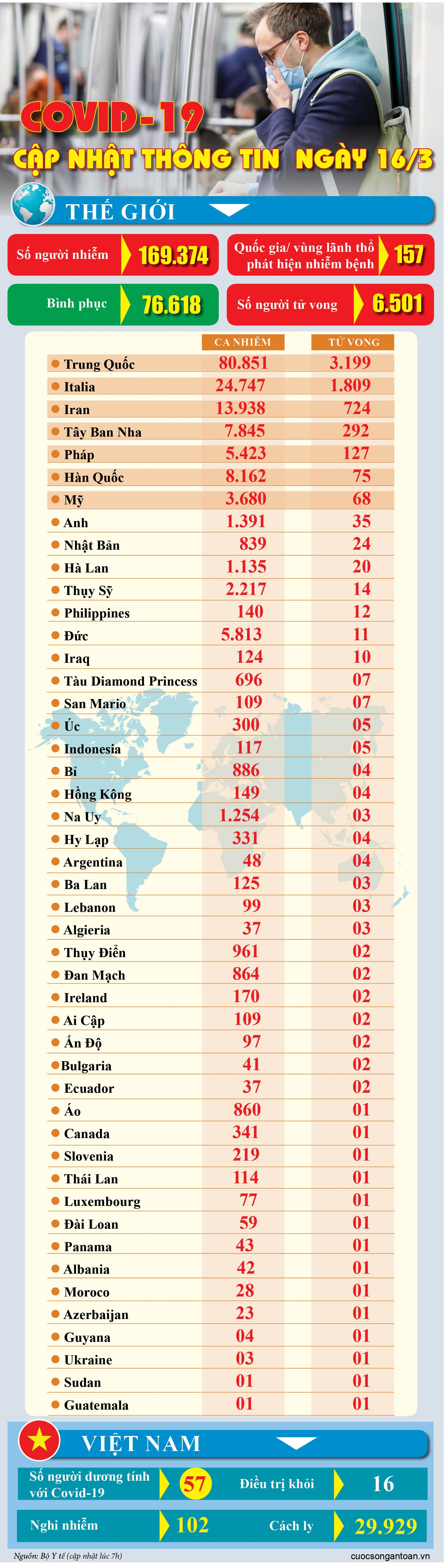 covid 19 cap nhat thong tin moi nhat ngay 163