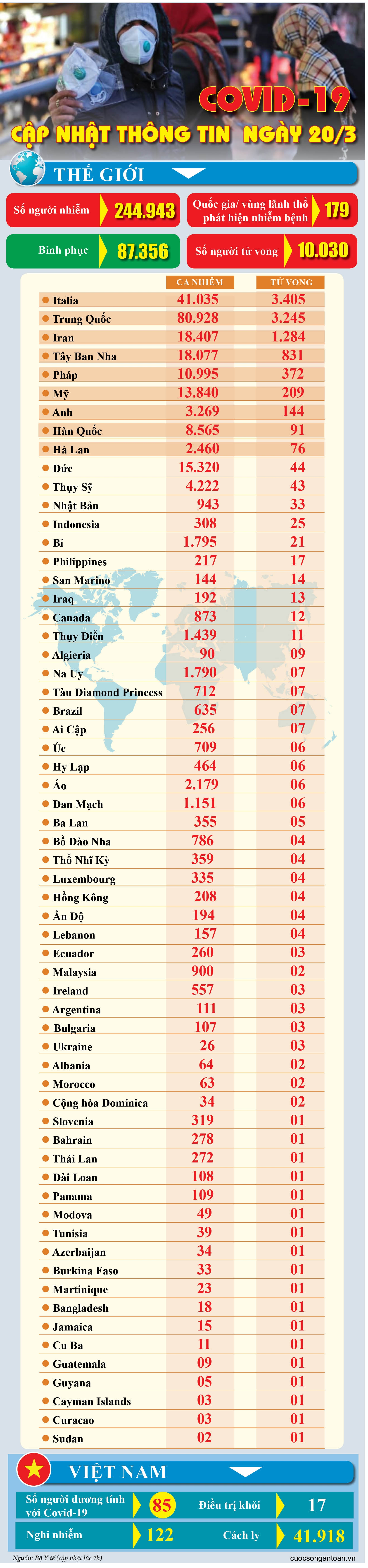 covid 19 cap nhat thong tin moi nhat ngay 203