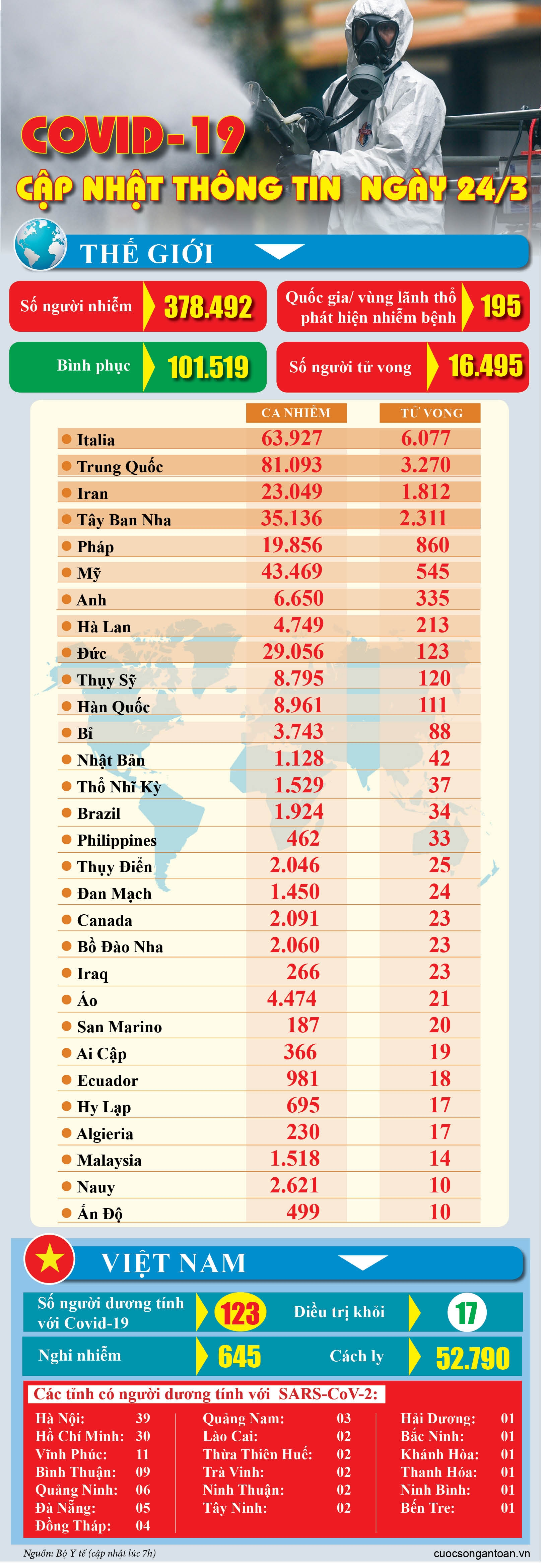 covid 19 cap nhat thong tin moi nhat ngay 243