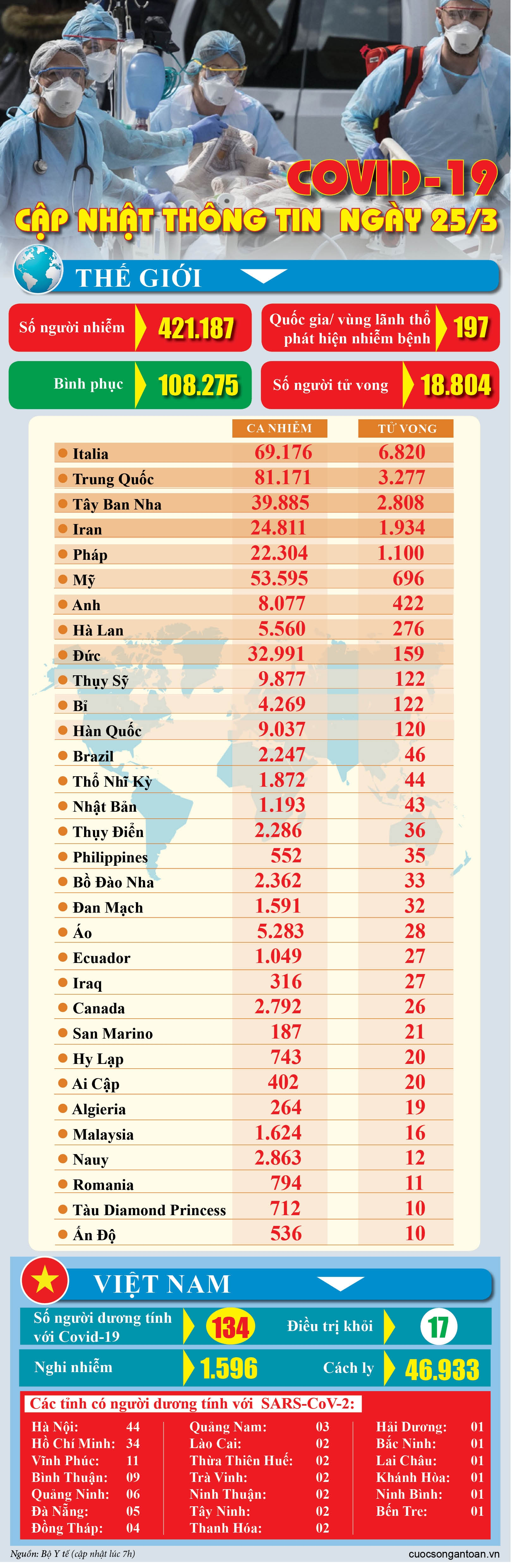 covid 19 cap nhat thong tin moi nhat ngay 253