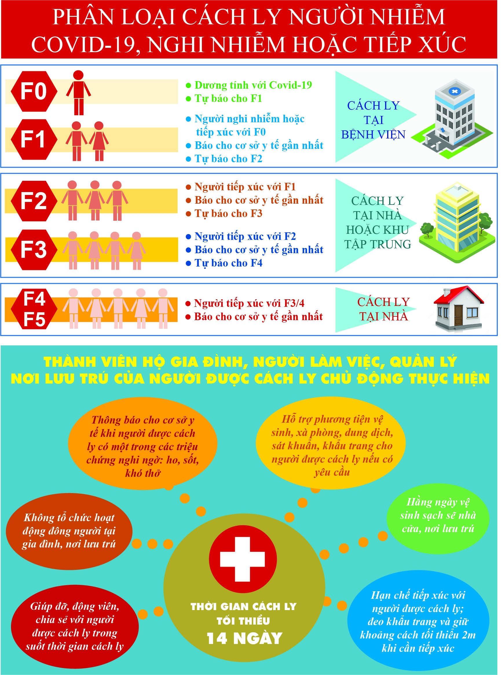 hieu dung ve phan loai cach ly nguoi nhiem covid 19 nghi nhiem hoac tiep xuc