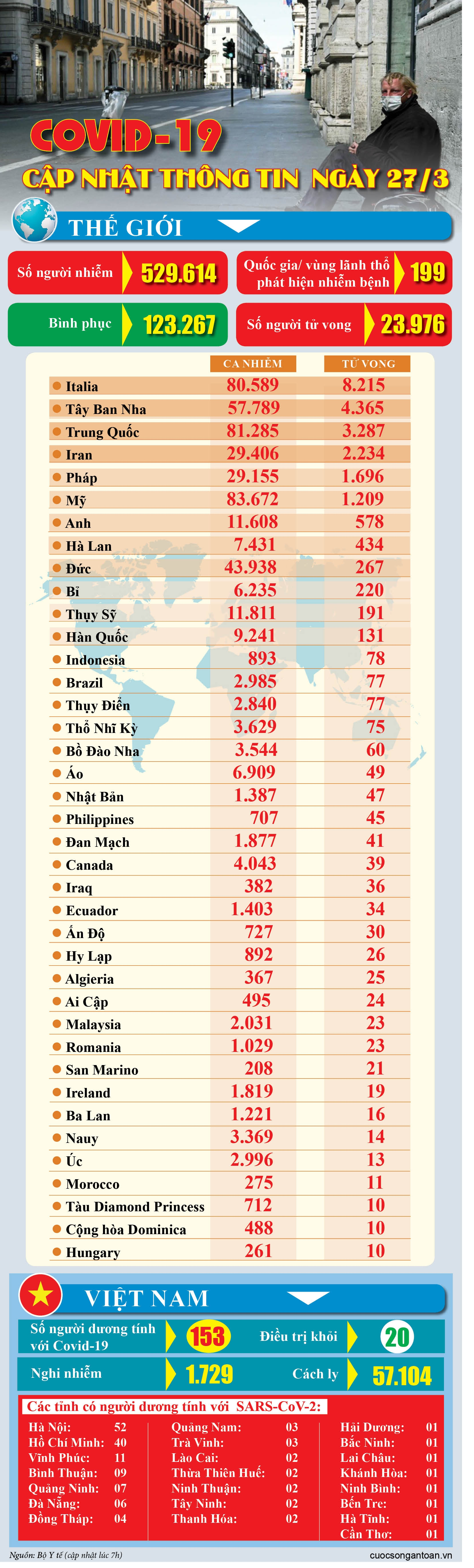 covid 19 cap nhat thong tin moi nhat ngay 273