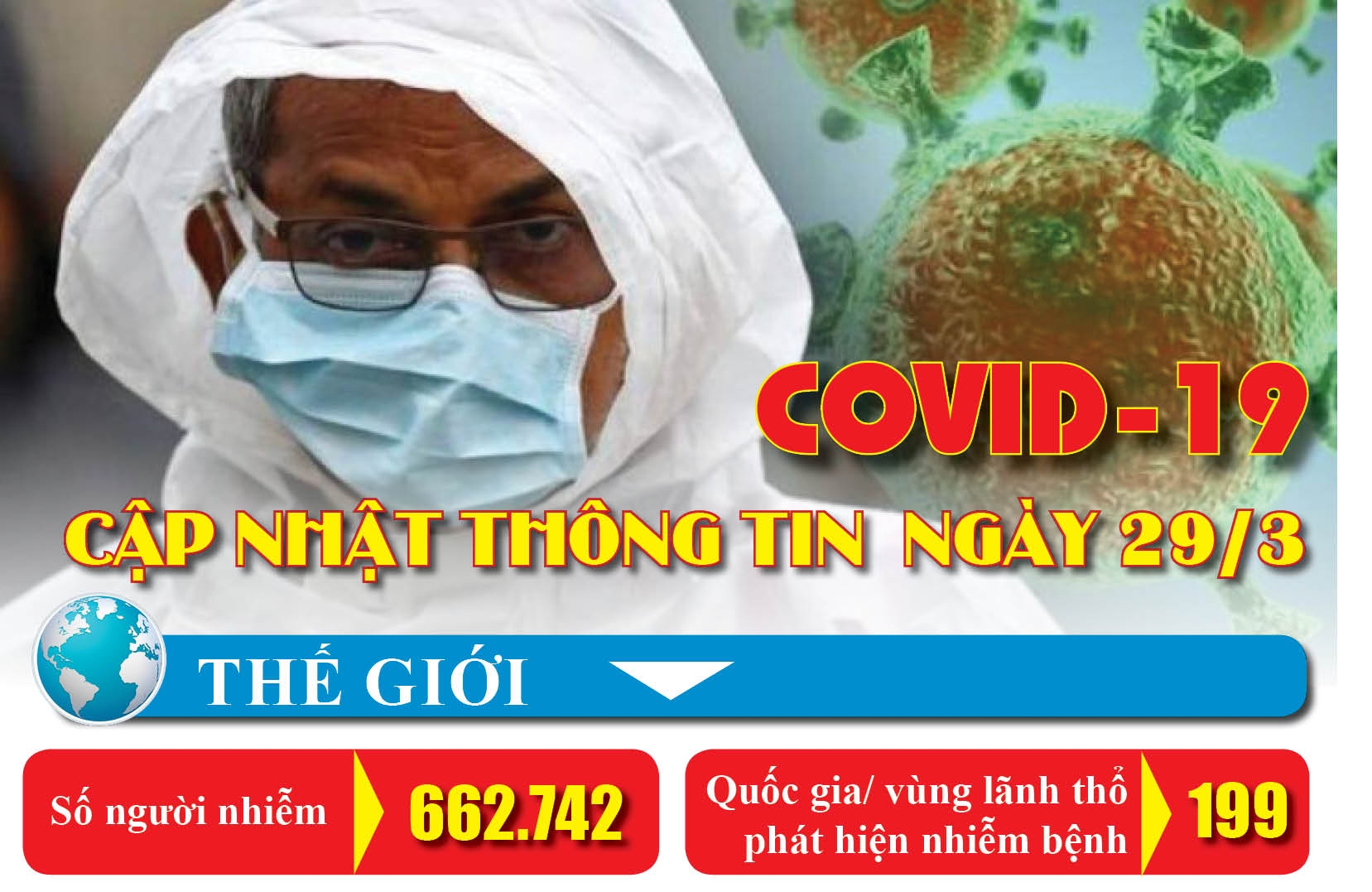 Covid-19: Cập nhật thông tin mới nhất ngày 29/3