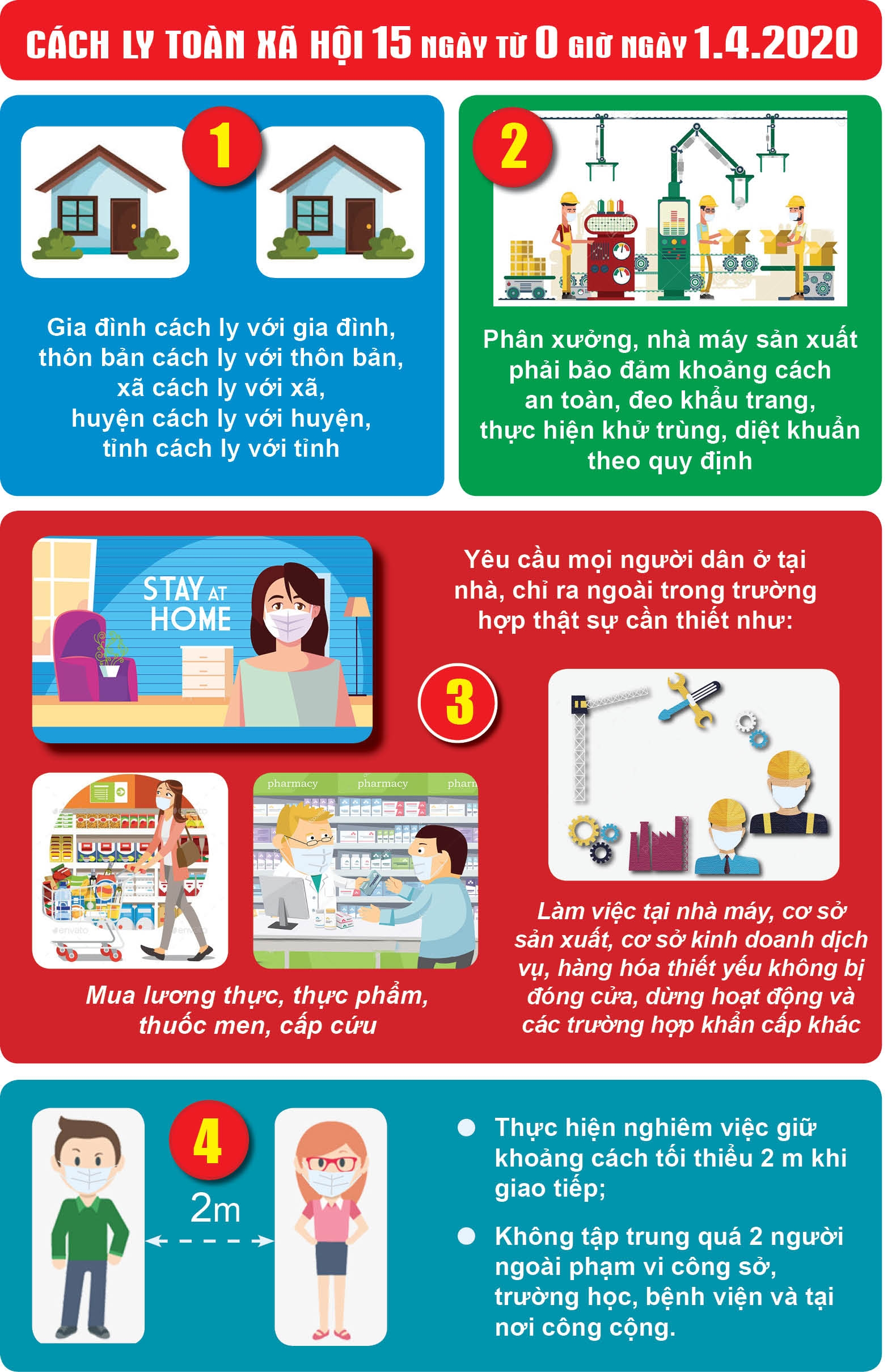 [Infographic] Cách ly toàn xã hội 15 ngày từ 0 giờ ngày 1/4/2020