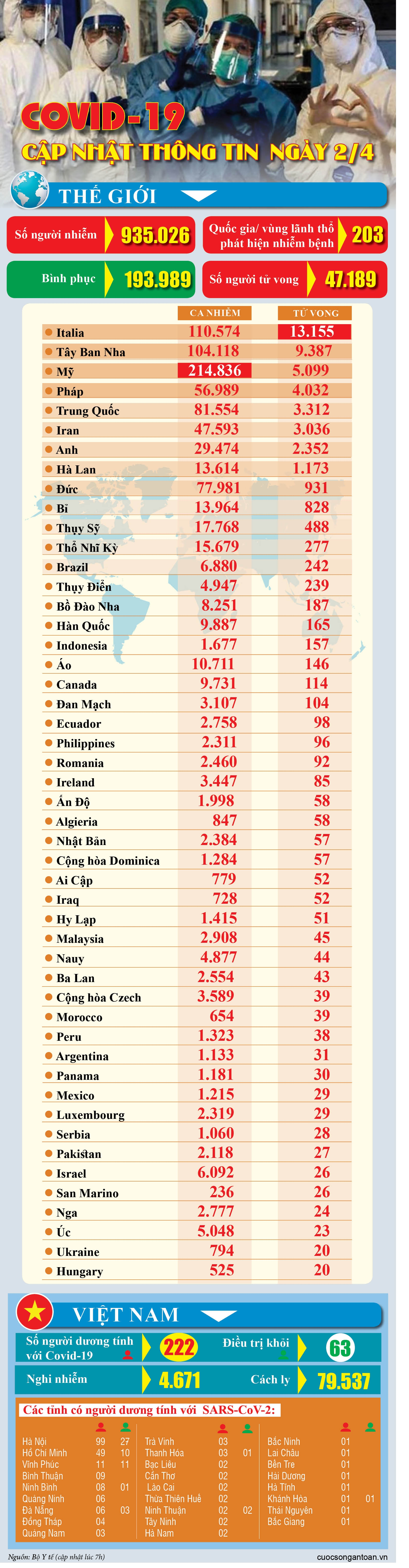 covid 19 cap nhat thong tin moi nhat ngay 24