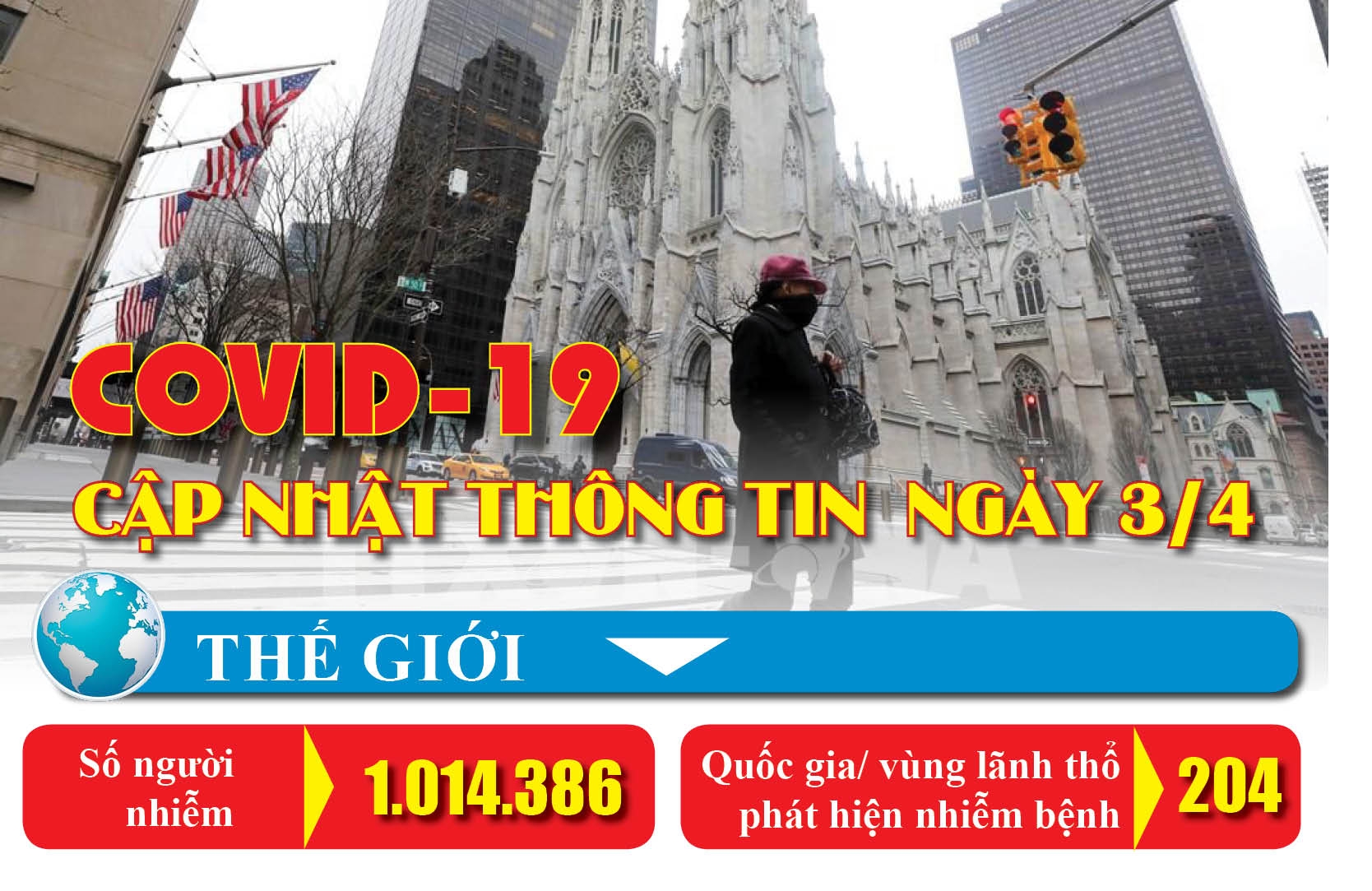Covid-19: Cập nhật thông tin mới nhất ngày 3/4
