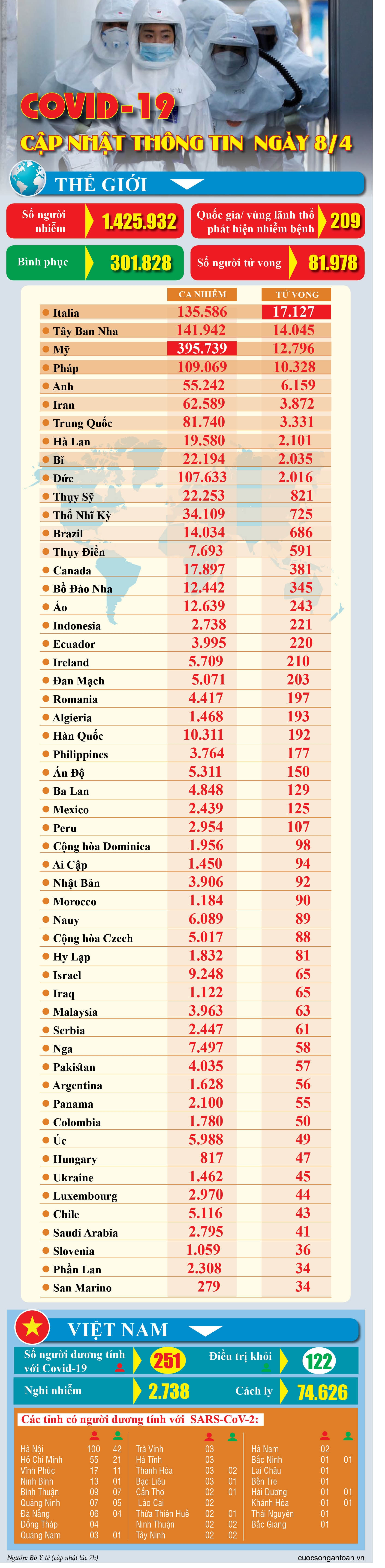 covid 19 cap nhat thong tin moi nhat ngay 84