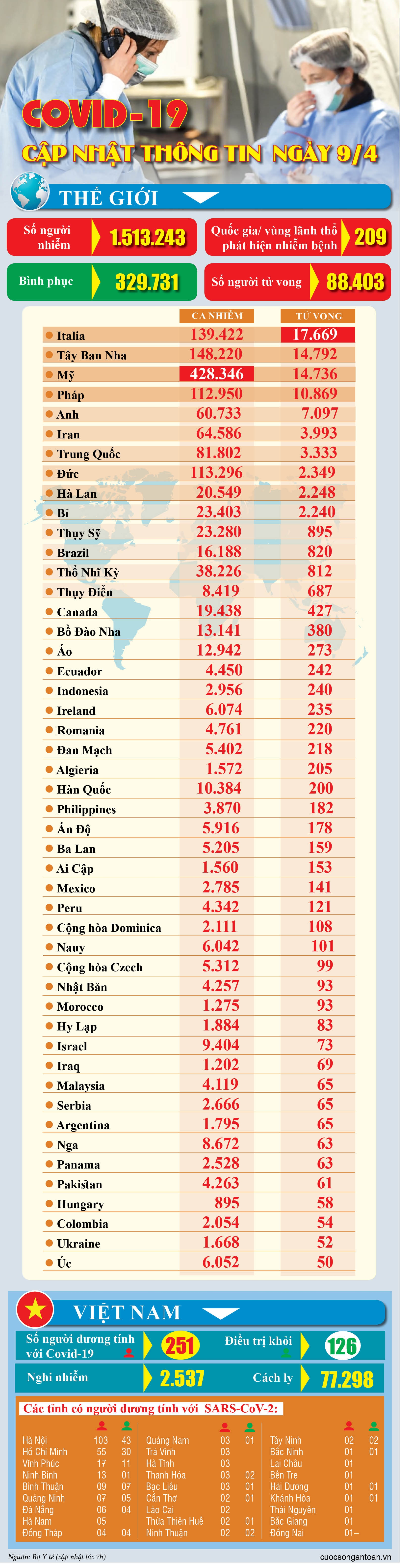 covid 19 cap nhat thong tin moi nhat ngay 94