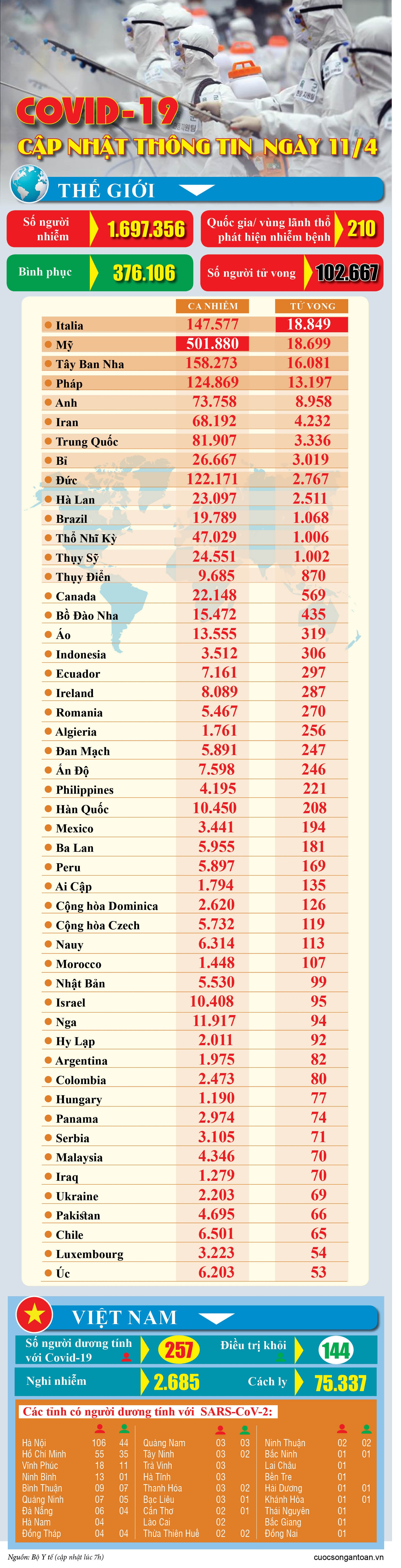 covid 19 cap nhat thong tin moi nhat ngay 114