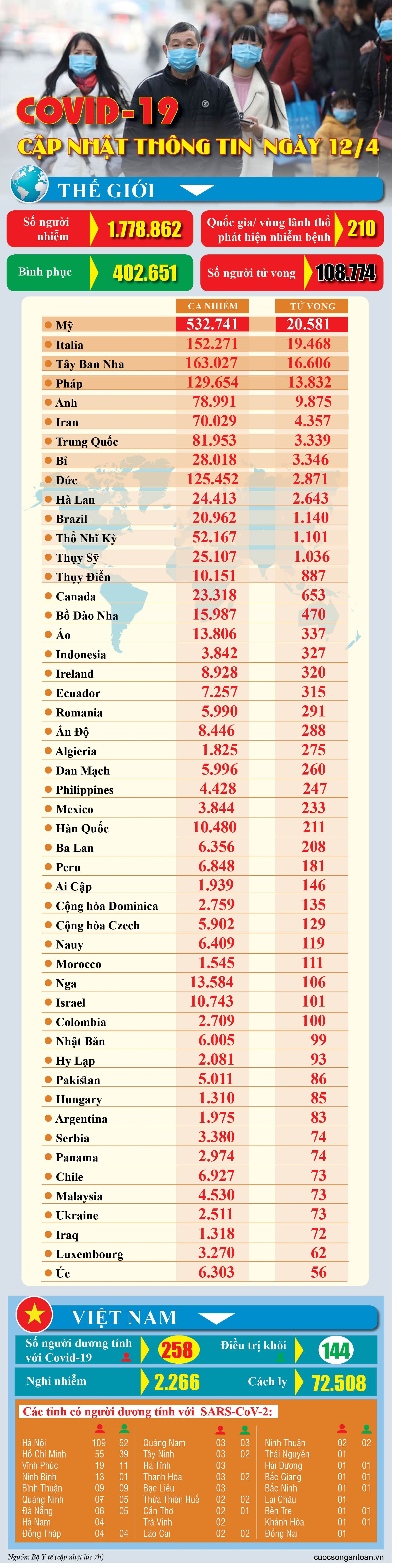 covid 19 cap nhat thong tin moi nhat ngay 124