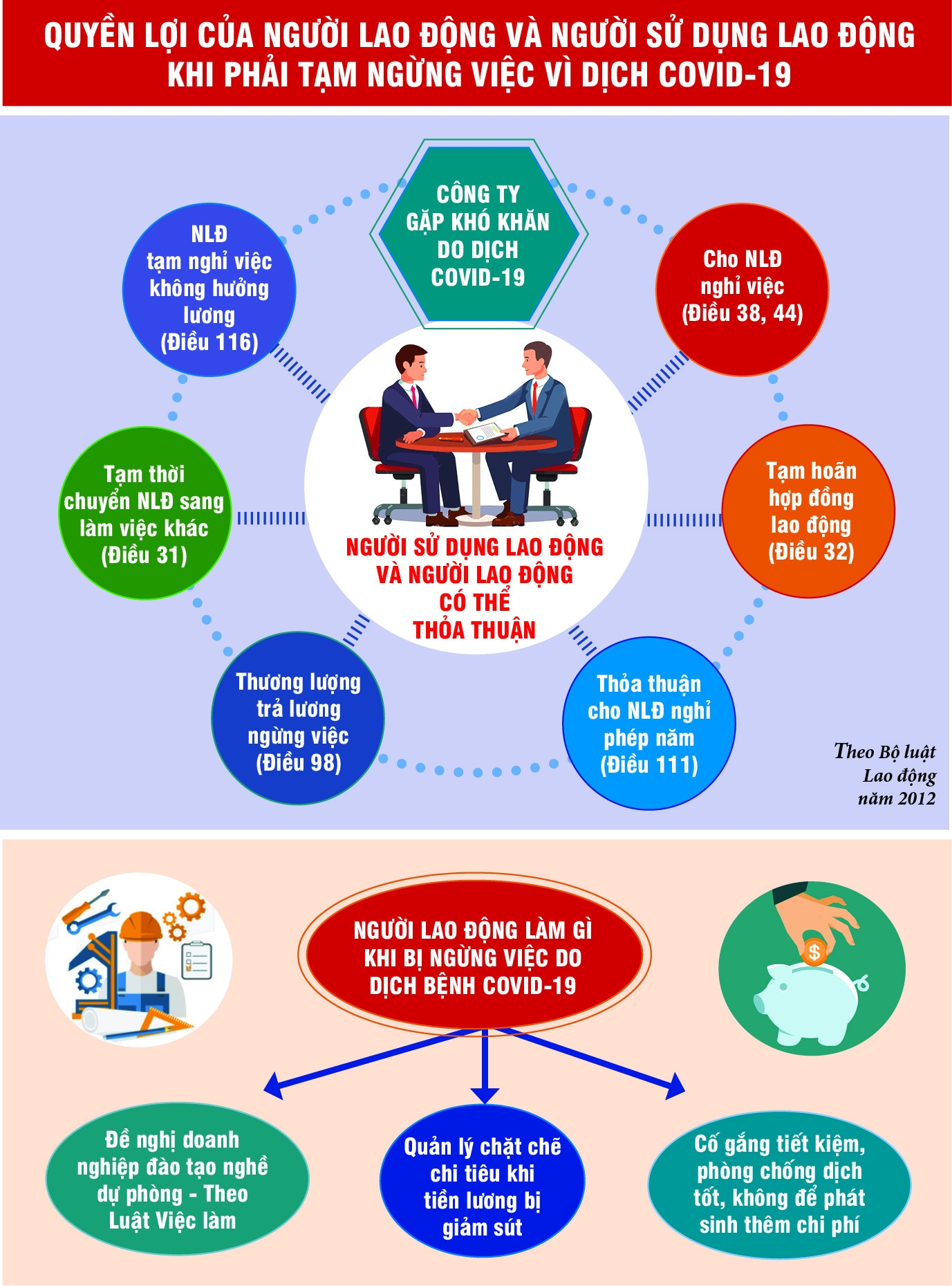 Quyền lợi của doanh nghiệp và người lao động khi phải tạm ngừng việc vì dịch Covid-19