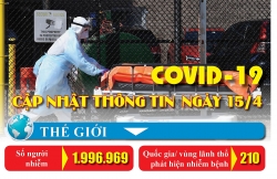 thang cong nhan 2020 nang suat cao an toan lao dong thu nhap tot