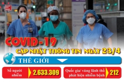 tui gao nghia tinh giup cong nhan vuot qua dai dich