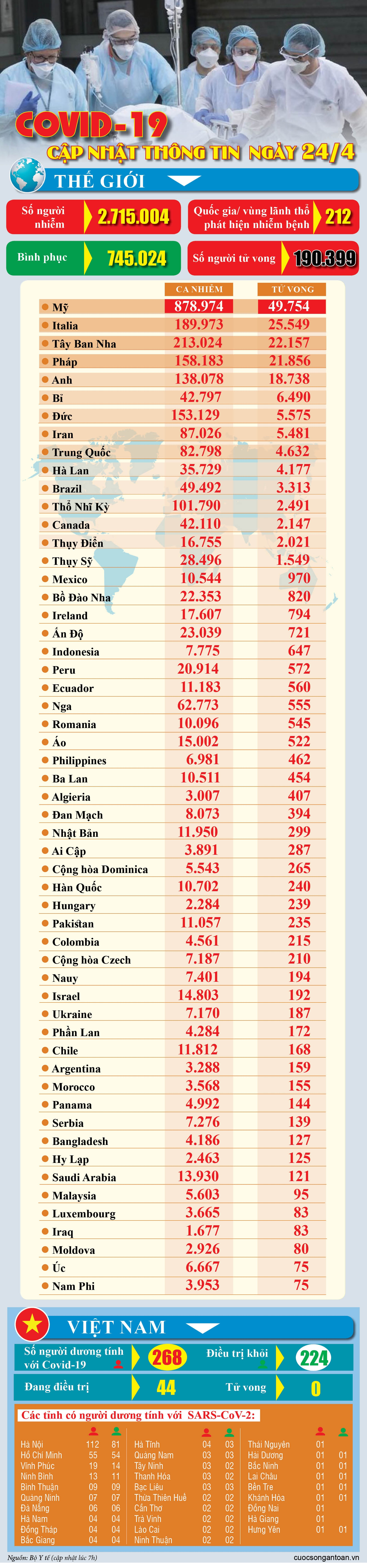 covid 19 cap nhat thong tin moi nhat ngay 244