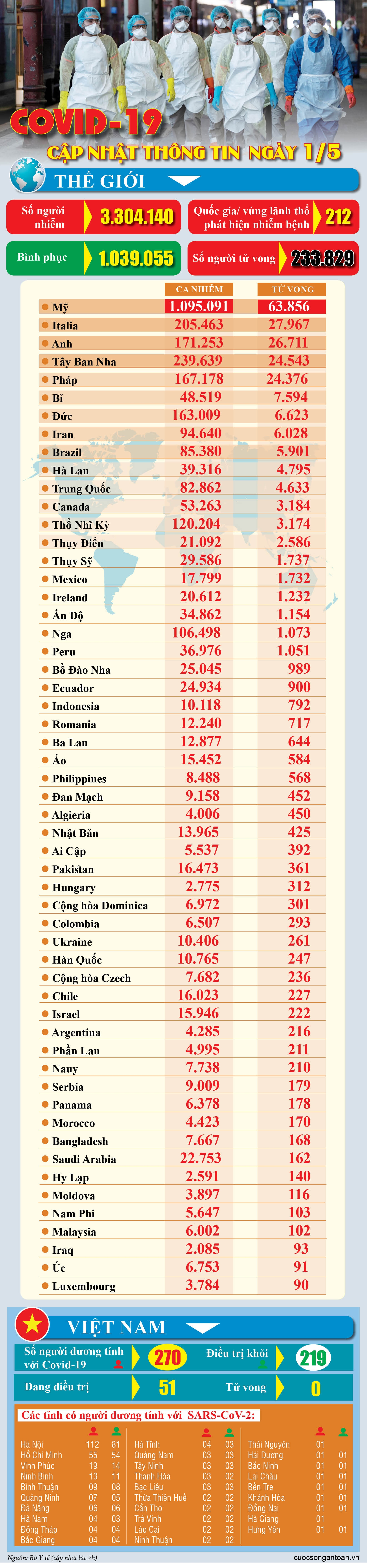 covid 19 cap nhat thong tin moi nhat ngay 15