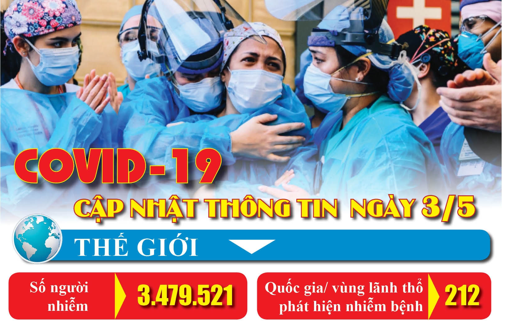 Covid-19: Cập nhật thông tin mới nhất ngày 3/5