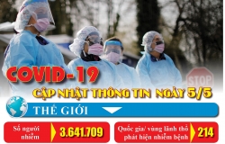 benh vien e dong dau xac nhan nguoi den vien trong dieu kien suc khoe dam bao