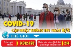 le phat dong thang cong nhan va thang hanh dong an toan ve sinh lao dong nam 2020